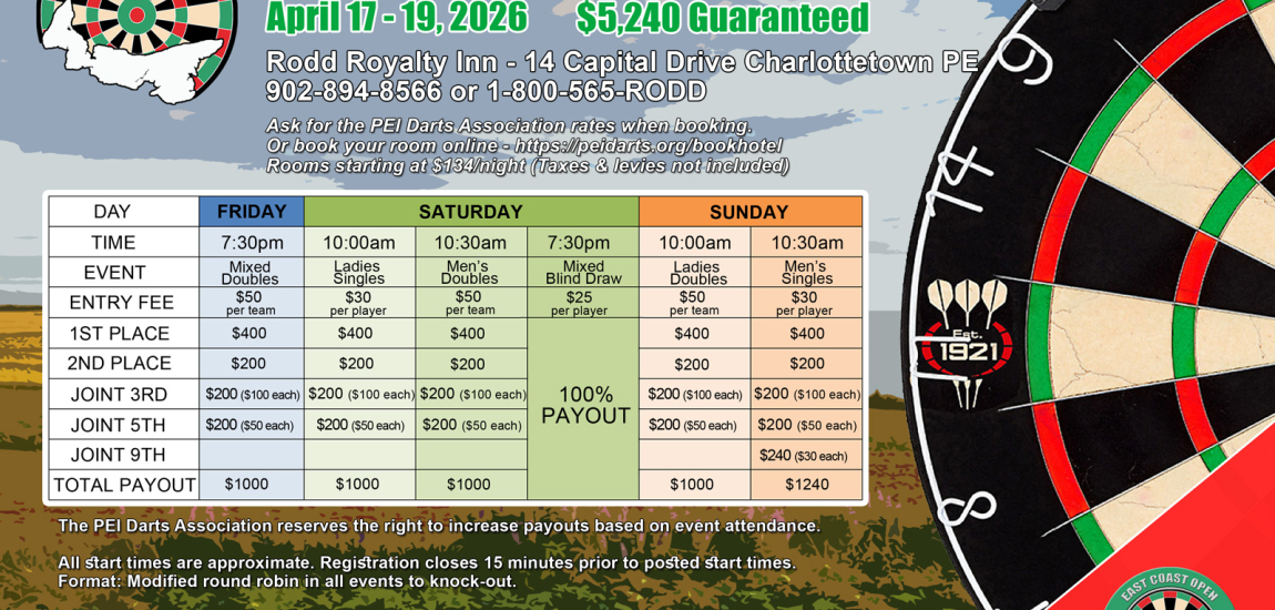 East Coast Open Poster